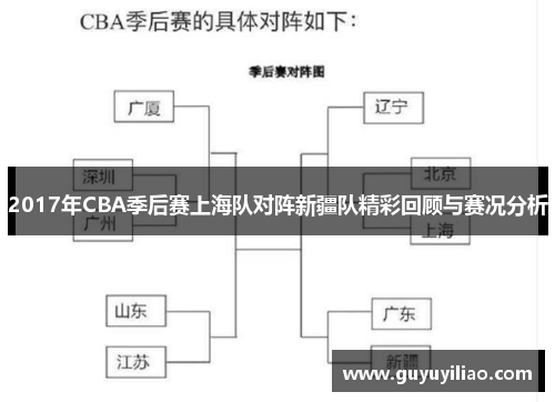 2017年CBA季后赛上海队对阵新疆队精彩回顾与赛况分析